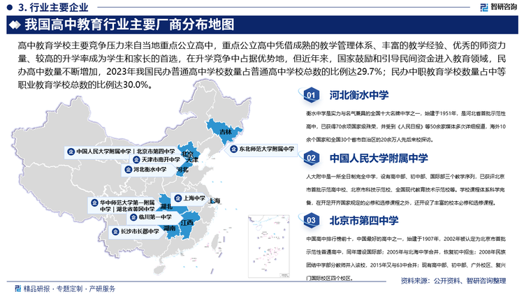 高中教育學校主要競爭壓力來自當?shù)刂攸c公立高中，重點公立高中憑借成熟的教學管理體系、豐富的教學經(jīng)驗、優(yōu)秀的師資力量、較高的升學率成為學生和家長的首選，在升學競爭中占據(jù)優(yōu)勢地，但近年來，國家鼓勵和引導民間資金進入教育領(lǐng)域，民辦高中數(shù)量不斷增加，2023年我國民辦普通高中學校數(shù)量占普通高中學?？倲?shù)的比例達29.7%；民辦中職教育學校數(shù)量占中等職業(yè)教育學校總數(shù)的比例達30.0%，成為高中教育市場的重要力量。