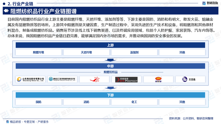 目前國(guó)內(nèi)阻燃紡織品行業(yè)上游主要是阻燃纖維、天然纖維、添加劑等等，下游主要是國(guó)防、消防和有明火、散發(fā)火花、熔融金屬及有易燃物質(zhì)等的場(chǎng)所。上游其中阻燃劑是關(guān)鍵因素，生產(chǎn)制造過(guò)程中，采用先進(jìn)的生產(chǎn)技術(shù)和設(shè)備，將阻燃劑和其他原材料混合，制備成阻燃紡織品。銷售環(huán)節(jié)涉及線上線下銷售渠道，以及終端應(yīng)用領(lǐng)域，包括個(gè)人防護(hù)服、家居裝飾、汽車內(nèi)飾等?？傮w來(lái)說(shuō)，我國(guó)阻燃紡織品產(chǎn)業(yè)鏈日趨完善，能夠滿足國(guó)內(nèi)外市場(chǎng)的需求，并推動(dòng)我國(guó)消防安全事業(yè)的發(fā)展。