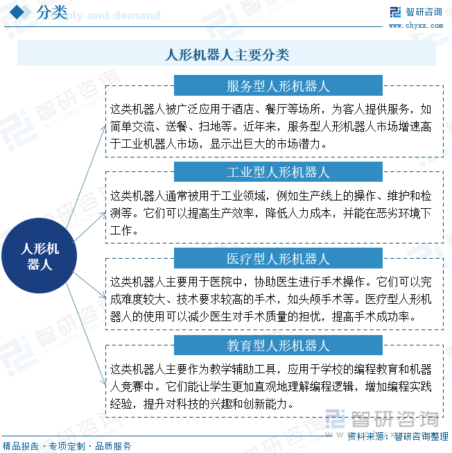 人形机器人行业分类