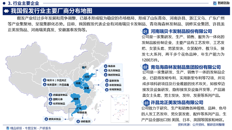 假发产业经过多年发展和竞争调整，已基本形成较为稳定的市场格局，形成了山东青岛、河南许昌、浙江义乌、广东广州等产业集聚地，呈现集群化态势。目前，我国假发代表企业有河南瑞贝卡发制品股份有限公司、青岛海森林发制品集团股份有限公司、训修实业集团有限公司、许昌龙正美发饰品有限公司、河南瑞美真发股份有限公司、安徽富泰发饰文化股份有限公司等。