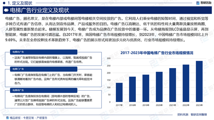 作为工作、生活、休闲、娱乐必经的重要场景，电梯广告开始成为都市人群接触的主要媒介之一。电梯广告以高触达、低干扰的特性将大量离散流量按照商圈、人群等属性重新聚合起来。梯媒发展到今天，电梯广告成为品牌在广告投放中的重要一环。从电梯海报到LCD液晶显示屏，再到智能屏，电梯广告的发展可谓迅猛。自2017年来，我国电梯广告市场规模持续增长，到2023年，中国电梯广告市场规模同比上升9.69%。未来在全息投影技术革新趋势下，电梯广告的展示形式将更加多元化与优质化，行业市场规模将持续增长。