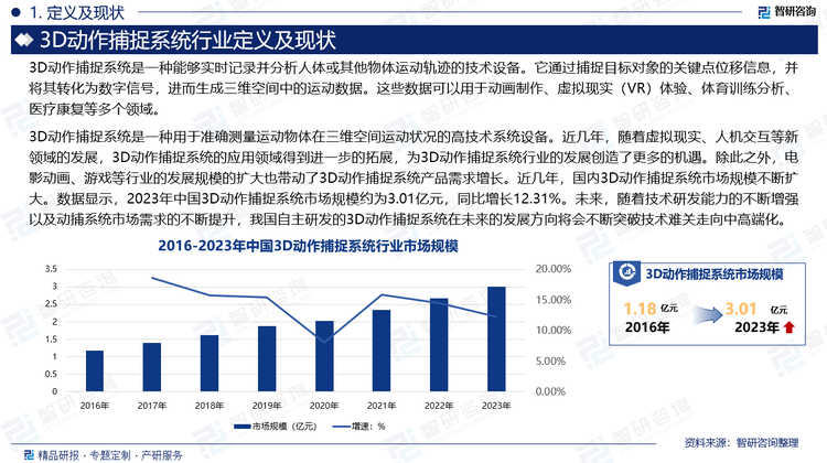 3D动作捕捉系统是一种用于准确测量运动物体在三维空间运动状况的高技术系统设备。近几年，随着虚拟现实、人机交互等新领域的发展，3D动作捕捉系统的应用领域得到进一步的拓展，为3D动作捕捉系统行业的发展创造了更多的机遇。除此之外，电影动画、游戏等行业的发展规模的扩大也带动了3D动作捕捉系统产品需求增长。近几年，国内3D动作捕捉系统市场规模不断扩大。数据显示，2023年中国3D动作捕捉系统市场规模约为3.01亿元，同比增长12.31%。未来，随着技术研发能力的不断增强以及动捕系统市场需求的不断提升，我国自主研发的3D动作捕捉系统在未来的发展方向将会不断突破技术难关走向中高端化。