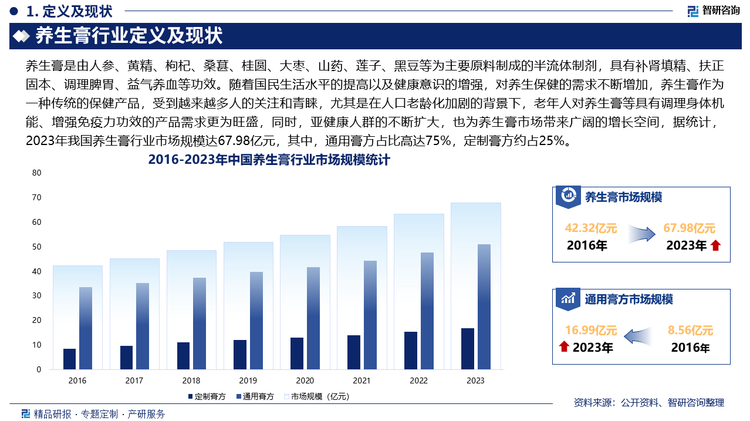 未来，随着中医药文化在全球范围内的影响力不断扩大，养生膏作为中医药的重要组成部分，也将受到更多国际消费者的关注和认可，养生膏企业将有机会借助这一趋势，将中国传统的养生膏产品推向国际市场，海外市场有望成养生膏行业新的增长点。