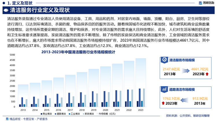 未来，我国清洁服务行业将不断向专业化细分领域发展，如工业清洁、商业清洁、家政清洁、高空清洁、管道清洁等，每个细分领域都需要专业的技术和设备，企业将通过提升专业水平，在特定领域形成竞争优势，提供更加专业、高效的清洁服务，此外，清洁服务企业将更加注重提供定制化的服务方案，根据客户的具体需求，如场所类型、清洁频率、特殊清洁要求等，制定个性化的清洁计划，满足客户的多样化需求。