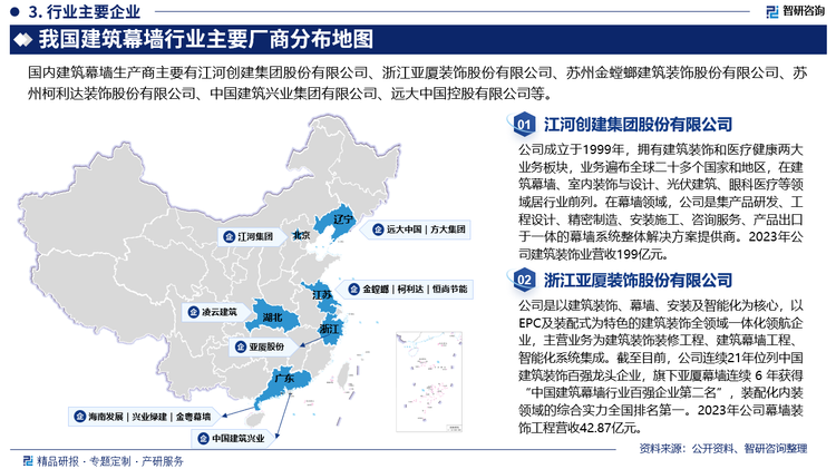 在过去的十余年中，我国建筑幕墙行业经历了快速增长，不断有建筑业其他领域的公司进入建筑幕墙行业中，行业竞争也愈发激烈，其中，高端市场技术壁垒明显，二低端市场主要依靠价格优势进行竞争。随着建筑幕墙工程项目数量及体量的不断增大，客户对建筑幕墙企业在技术、业绩、资金、管理等综合实力上的要求不断提高，市场逐步分化，行业内部分龙头企业在研发、生产与施工等方面已达到或接近国外水平。随着客户对企业技术、管理等实力要求的不断提高，大部分标志性、重点性建筑幕墙工程均被幕墙头部企业承包，行业市场集中度不断提高。未来，随着中小企业被淘汰出局，我国高端幕墙市场格局将会改善，行业集中度或将加速提升。