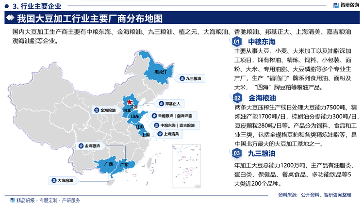 其中中粮东海主要从事大豆、小麦、大米加工以及油脂深加工项目，拥有榨油、精炼、饲料、小包装、面粉、大米、专用油脂、大豆磷脂等多个专业生产厂，生产“福临门”牌系列食用油、面粉及大米，“四海”牌豆粕等粮油产品。02金海粮油有两条大豆压榨生产线日处理大豆能力7500吨，精炼油产能1700吨/日，棕榈油分提能力300吨/日豆皮颗粒280吨/日等。产品分为饲料、食品和工业三类，包括全规格豆粕和各类精炼油脂等，是中国北方最大的大豆加工基地之一。九三粮油年加工大豆总能力1200万吨，主产品有油脂类，蛋白类、保健品、餐桌食品、多功能饮品等5大类近200个品种。