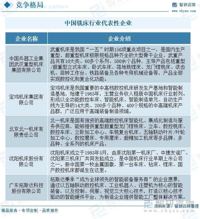 中国铣床行业代表性企业