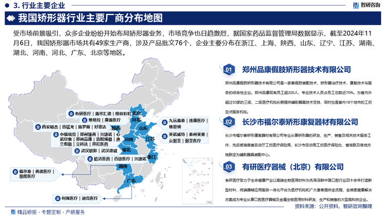 受市场前景吸引，众多企业纷纷开始布局矫形器业务，市场竞争也日趋激烈，据国家药品监督管理局数据显示，截至2024年11月6日，我国矫形器市场共有49家生产商，涉及产品批文76个，企业主要分布在浙江、上海、陕西、山东、辽宁、江苏、湖南、湖北、河南、河北、广东、北京等地区。