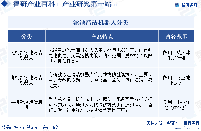 泳池清洁机器人分类