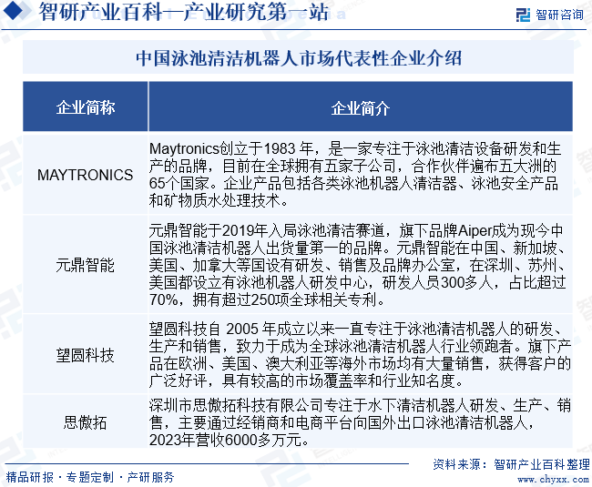 中国泳池清洁机器人市场代表性企业介绍