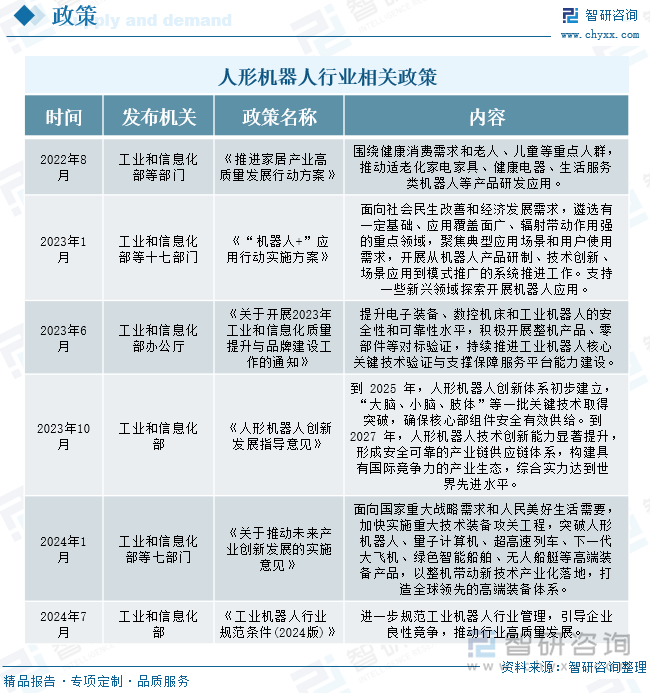 人形机器人行业相关政策