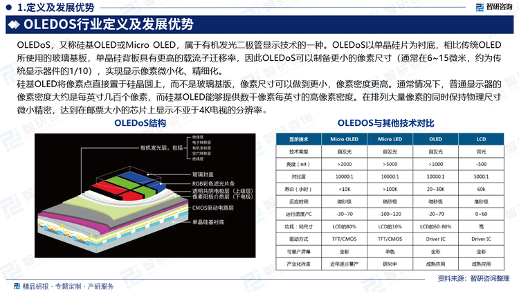 相比傳統(tǒng)的液晶顯示技術(shù)，OLED具有自發(fā)光特性，每個(gè)OLED像素點(diǎn)能夠獨(dú)立發(fā)光，無需背光源。由于每個(gè)像素點(diǎn)都可以獨(dú)立控制，所以O(shè)LED可以實(shí)現(xiàn)高對比度和真實(shí)的黑色。當(dāng)某個(gè)像素點(diǎn)不需要發(fā)光時(shí)，可以關(guān)閉電流，完全關(guān)閉光亮。這與液晶顯示器需要背光源來控制光的透過性是不同的。OLED的自發(fā)光特性還帶來了其他優(yōu)點(diǎn)，比如更快的響應(yīng)時(shí)間，更廣闊的視角和更低的功耗。響應(yīng)時(shí)間快意味著圖像切換更平滑，對于快速移動的場景或游戲玩家而言，是非常重要的。廣闊的視角意味著即使在觀看角度改變時(shí)，色彩和亮度也能保持穩(wěn)定。對于電子設(shè)備，理想狀態(tài)是以低功耗來實(shí)現(xiàn)高性能，節(jié)能省電也是必要要求。因此，OLED被廣泛用于智能手機(jī)、電視等顯示屏中。硅基OLED將像素點(diǎn)直接置于硅晶圓上，而不是玻璃基版，像素尺寸可以做到更小，像素密度更高。通常情況下，普通顯示器的像素密度大約是每英寸幾百個(gè)像素，而硅基OLED能夠提供數(shù)千像素每英寸的高像素密度。在排列大量像素的同時(shí)保持物理尺寸微小精密，達(dá)到在郵票大小的芯片上顯示不亞于4K電視的分辨率。