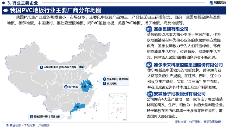 雖然我國PVC地板發(fā)展迅速，但由于行業(yè)發(fā)展時間較晚，在國內(nèi)市占率與國外歐美等國家和地區(qū)相比要低。我國PVC生產(chǎn)企業(yè)的規(guī)模較小，市場分散，主要以中低端產(chǎn)品為主，產(chǎn)品缺乏自主研發(fā)能力。目前，我國PVC地板主要品牌有圣象地板、德爾地板、中國建材、福仕嘉塑膠地板、尚PVC塑膠地板、美露PVC地板、揚子地板、尚友地板等，涉及企業(yè)包括圣象集團有限公司、德爾未來科技控股集團股份有限公司、中國建材集團有限公司、廣州市德榛裝飾材料有限公司、北京時尚東方科貿(mào)有限公司、深圳市美露地板工程設備有限公司、安徽揚子地板股份有限公司、江蘇尚友地板有限公司等。其中，圣象始終以木業(yè)為核心專注于家居產(chǎn)業(yè)。作為以地面鋪裝材料為核心業(yè)務的家居解決方案提供商，截止目前，對象地板累計銷售10億平方米。