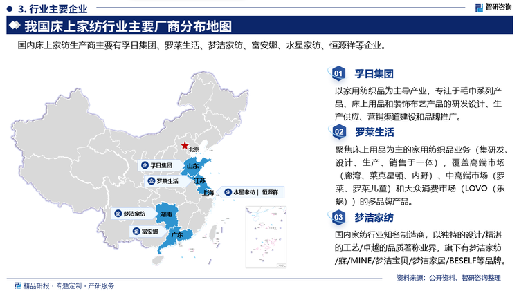 其中孚日集团以家用纺织品为主导产业，专注于毛巾系列产品、床上用品和装饰布艺产品的研发设计、生产供应、营销渠道建设和品牌推广。罗莱生活聚焦床上用品为主的家用纺织品业务(集研发设计、生产、销售于一体)，覆盖高端市场(廊湾、莱克星顿、内野)、中高端市场(罗莱、罗莱儿童)和大众消费市场(LOVO(乐蜗))的多品牌产品。梦洁家纺国内家纺行业知名制造商，以独特的设计/精湛的工艺/卓越的品质著称业界，旗下有梦洁家纺/寐/MINE/梦洁宝贝/梦洁家居/BESELF等品牌。