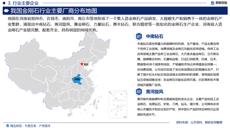 我國在河南省鄭州市、許昌市、南陽市、商丘市等地形成了一個集人造金剛石產(chǎn)品研發(fā)、大規(guī)模生產(chǎn)和銷售于一體的金剛石產(chǎn)業(yè)集群，涌現(xiàn)出中南鉆石、黃河旋風、豫金剛石、力量鉆石、惠豐鉆石、聯(lián)合精密等一批知名的金剛石生產(chǎn)企業(yè)，河南省人造金剛石產(chǎn)業(yè)鏈完整、配套齊全，具有明顯的地域優(yōu)勢。