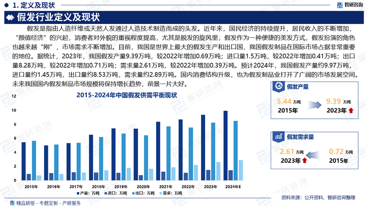 国内消费结构持续优化，由传统消费转向新兴消费，由商品消费转向服务消费，消费需求逐步由模仿型、同质化、单一化向差异化、个性化、多元化升级。国内消费结构升级，为中国经济转向高质量发展提供了动力支撑，也为假发制品业打开了广阔的市场发展空间。未来我国国内假发制品市场规模将保持增长趋势，前景一片大好。