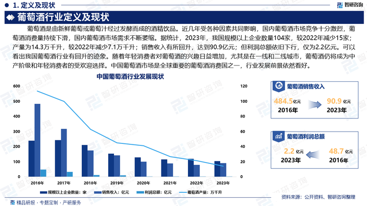 随着年轻消费者对葡萄酒的兴趣日益增加，尤其是在一线和二线城市，葡萄酒仍将成为中产阶级和年轻消费者的受欢迎选择。中国葡萄酒市场是全球重要的葡萄酒消费国之一，行业发展前景依然看好。