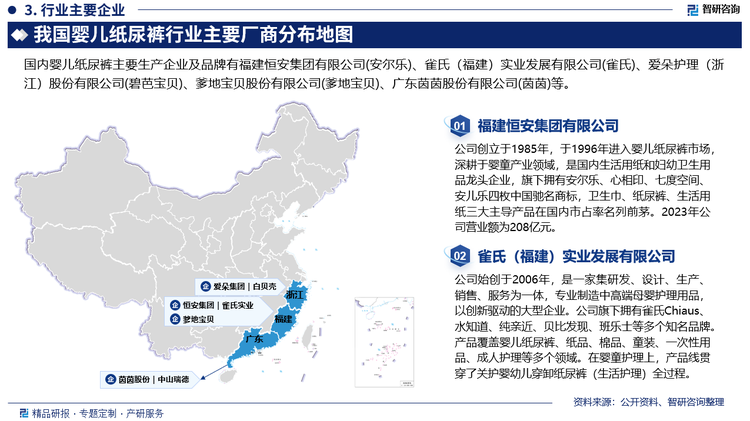 我国纸尿裤市场品牌集中度高，但市占率水平名列前茅的多为实力强劲的外企品牌，如宝洁公司的“帮宝适”、金佰利公司的“好奇”、尤妮佳公司的“妈咪宝贝”等。我国本土生产纸尿裤的企业有上千家，但是98%的厂商都集中于中低端市场、全国性品牌不多，市场份额分散、竞争力较弱，只有恒安公司的“安儿乐”能与外企品牌相抗衡。近几年，国际品牌开始向二、二线市场扩张，本土企业恐将受到更大威胁和挑战。