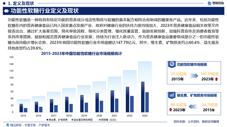 未来，随着我国人口老龄化加剧以及健康意识提升，国民健康消费被进一步催热，加之，“防病于未然”的理念逐渐成为主流，为健康买单，成为大众化、日常化的消费习惯，我国能性软糖行业行业继续保持增长态势，此外，为满足消费者对健康的需求，功能性软糖将更加注重低糖或无糖的产品的开发，低糖或无糖的功能性软糖可以减少消费者对糖分的摄入，同时也符合当下的“无糖趋势”，对于关注血糖、体重等健康问题的消费者来说更具吸引力。