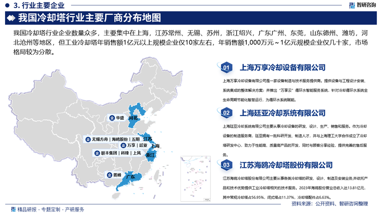 目前，我國冷卻塔行業(yè)內(nèi)代表企業(yè)主要包括上海萬享、上海廷亞、無錫方舟、聯(lián)豐集團、海鷗股份等等，其中，海鷗股份主要從事各類冷卻塔的研發(fā)、設(shè)計、制造及安裝業(yè)務(wù)，并依托自身產(chǎn)品和技術(shù)優(yōu)勢提供工業(yè)及民用冷卻塔相關(guān)的技術(shù)服務(wù)，主要產(chǎn)品為工業(yè)及民用機力通風冷卻塔，具體包括：常規(guī)冷卻塔（包括鋼混結(jié)構(gòu)塔、玻璃鋼結(jié)構(gòu)塔和鋼結(jié)構(gòu)塔）、開式環(huán)保節(jié)能型冷卻塔（包括節(jié)水塔、消霧塔、降噪塔和綜合塔）、閉式冷卻塔、空調(diào)冷卻塔等，被工信部列為制造業(yè)單項冠軍示范企業(yè)。