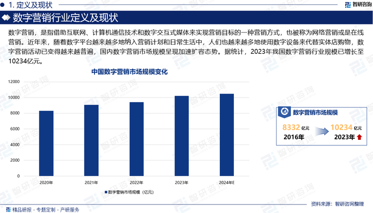 特别值得注意的是，在数字经济形态下，消费者高度依赖网站或线上媒体等数字手段来研究产品。而数字营销可以使品牌、产品出现在消费者使用社交媒体阅读新闻、浏览博客或搜索商品信息的时候，实现消费者与企业实时在线交流，获得更多产品和服务的信息，培养品牌熟悉度。企业使用互联网上的数字技术通过手机应用程序，展示广告以及其他数字媒体对产品或服务进行营销，借助数字网络，将产品价值从生产者传递到消费者终端。因此，近年来，随着数字平台越来越多地纳入营销计划和日常生活中，人们也越来越多地使用数字设备来代替实体店购物，数字营销活动已变得越来越普遍，国内数字营销市场规模呈现加速扩容态势。据统计，2023年我国数字营销行业规模已增长至10234亿元。