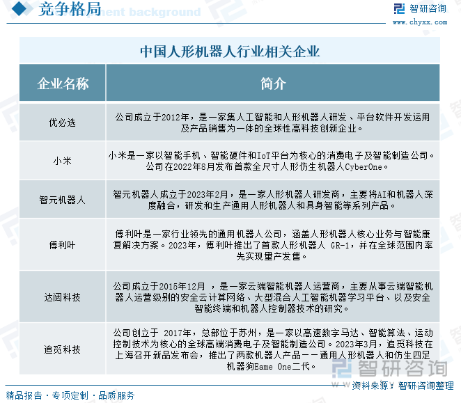 中国人形机器人行业相关企业