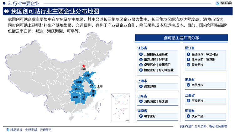 我國創(chuàng)可貼企業(yè)主要集中在華東及華中地區(qū)，其中又以長三角地區(qū)企業(yè)最為集中。長三角地區(qū)經(jīng)濟發(fā)達程度高，消費市場大，同時創(chuàng)可貼上游原材料生產(chǎn)基地集聚，交通便利，有利于產(chǎn)業(yè)鏈企業(yè)合作，降低采購成本及運輸成本。目前，國內(nèi)創(chuàng)可貼品牌包括云南白藥、邦迪、海氏海諾、可孚等。