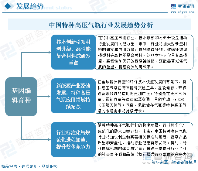 中国特种高压气瓶行业发展趋势分析