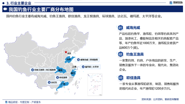 其中威海光威产品包括钓鱼竿、渔线轮、钓饵等钓具系列产品，油漆化工、橡胶制品及相关钓具配套产品等，年产钓鱼竿近1000万支，渔线轮及套装产品600万个(套)。钓鱼王渔具是一家集钓饵、钓具、户外用品的研发、生产销售及服务于一体的专业化、现代化、集团化企业。欧佳渔具是一家专业从事渔线轮研发、制造、销售和服务的现代化企业，年产渔线轮1200多万只。