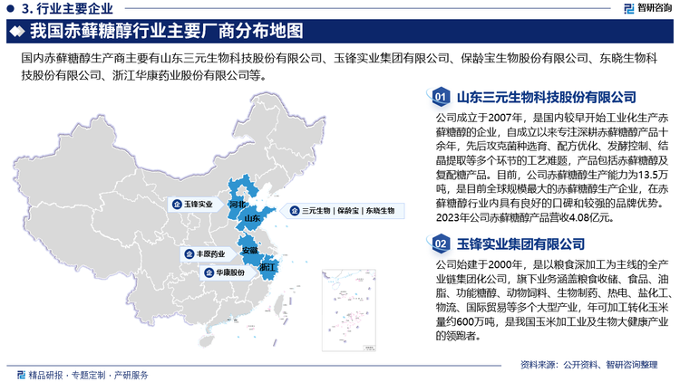 目前，我国赤藓糖醇行业整体竞争格局较为充分，各企业之间存在着一定程度的竞争。国有企业、民营企业和外资企业三类企业参与了赤藓糖醇行业的竞争，但目前，国有企业仍占据主要份额。由于赤藓糖醇行业技术较为复杂，入行门槛相对较高，这也导致当前市场竞争格局受到较大程度抑制，且上游原料供应也有所局限，仅几家中资企业为龙头。具体来看，目前我国赤藓糖醇行业领先企业为三元生物、保龄宝、玉峰集团、诸城东晓、丰原药业、华康股份等。