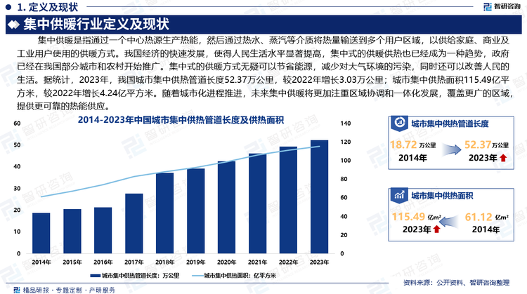 目前，我国集中供热已形成了以热电联产为主，集中锅炉房为辅，其他方式为补充的供热局面。城市集中供热主要分布于“三北”（东北、华北、西北）十三个省、直辖市和自治区，以及山东、河南两省。我国经济的快速发展，使得人民生活水平显著提高，集中式的供暖供热也已经成为一种趋势。随着城市化进程推进，北方城镇建筑面积不断增长，北方城镇集中供热面积亦随之快速增长。未来集中供暖将更加注重区域协调和一体化发展，覆盖更广的区域，提供更可靠的热能供应。在“双碳”大背景下，节能降碳是未来行业发展的重点，供暖行业作为我国能源行业的重要组成部分，在确保民生和能源安全的同时，采用各种技术手段进一步提质增效是未来的发展方向。