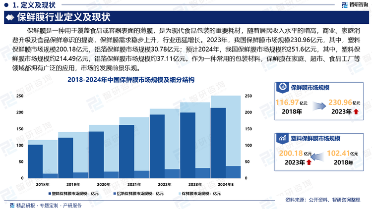 作为一种常用的包装材料，保鲜膜在家庭、超市、食品工厂等领域都拥有广泛的应用，市场的发展前景乐观。铝箔作为耐高温的烹调材料或包装材料，在发达国家需求量很大，市场前景很好。目前在我国多用于餐馆和食品店，随着人民生活水平的提高，家用铝箔在中国家庭的应用将不断普及，市场潜力也很大。