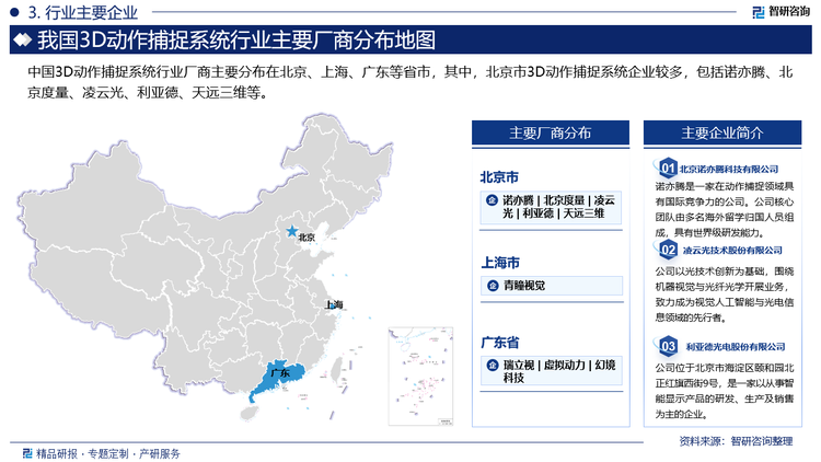 中國(guó)3D動(dòng)作捕捉系統(tǒng)行業(yè)廠商主要分布在北京、上海、廣東等省市，其中，北京市3D動(dòng)作捕捉系統(tǒng)企業(yè)較多，包括諾亦騰、北京度量、凌云光、利亞德、天遠(yuǎn)三維等。