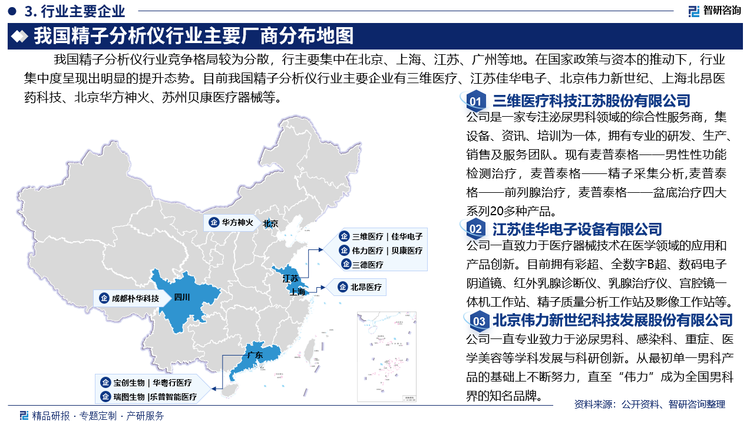 精子分析仪专用化程度相对较高，市场容量总体有限，同时技术壁垒相对较高，行业内参与者数量相对较多，行业市场竞争较为激烈。国际上精子分析仪主要由Hamilton Thorne、Vitrolife等企业主导。我国精子分析仪行业竞争格局较为分散，行主要集中在北京、上海、江苏、广州等地。在国家政策与资本的推动下，行业集中度呈现出明显的提升态势。目前我国精子分析仪行业主要企业有三维医疗科技江苏股份有限公司、江苏佳华电子设备有限公司、北京伟力新世纪科技发展股份有限公司、上海北昂医药科技股份有限公司、北京华方神火科技有限公司、苏州贝康医疗器械有限公司等。