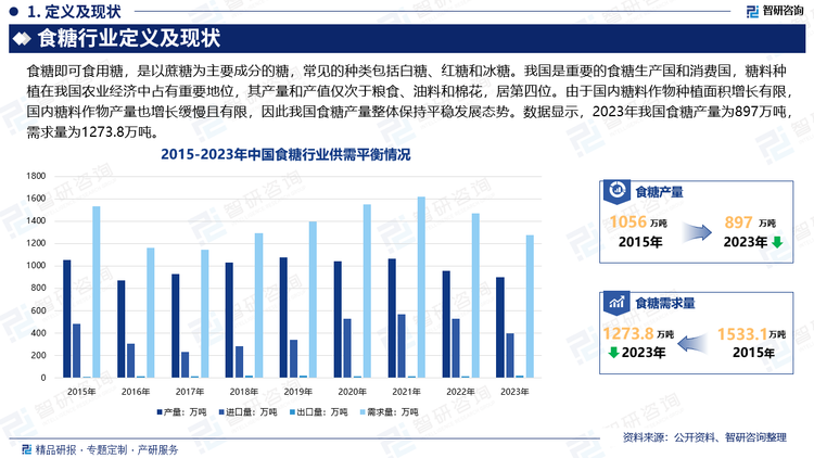 我国是重要的食糖生产国和消费国，糖料种植在我国农业经济中占有重要地位，其产量和产值仅次于粮食、油料和棉花，居第四位。食糖产业链上游原料主要是甜菜和甘蔗，其中我国甘蔗制糖已有2000多年的历史，而用甜菜制糖是近几十年才开始的，因此国内甘蔗种植面积和产量也远大于甜菜种植面积和产量。由于国内糖料作物种植面积增长有限，国内糖料作物产量也增长缓慢且有限，因此我国食糖产量整体保持平稳发展态势。数据显示，2023年我国食糖产量为897万吨，需求量为1273.8万吨。