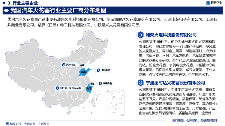 目前我国汽车火花塞生产商主要集中在上海、湖南、天津、浙江、江苏、山东等地区，行业市场集中度已经相对较高，全球领先的外资企业在国内设有火花塞生产基地，同时随着国内领先企业的发展，部分国内的生产企业规模不断扩大，市场份额持续提升。同时行业的市场竞争也较为激烈，由于售后存在，大量中小企业在售后市场竞争，行业长尾现象突出。目前国内市场份额相对较高的主要包括淮柴火炬、纽时达、NGK、博世、日本电装。