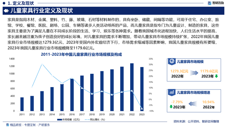 未来，随着家长对孩子健康的关注度不断提高，促使儿童家具企业更加注重环保材料的使用，天然木材、竹材、环保板材等无污染、低甲醛释放的材料将成为主流选择，同时，企业也会加强对原材料的质量检测和把控，确保产品符合国家和国际的环保标准，为孩子创造一个健康、安全的生活环境。此外，为了适应孩子不断成长的需求，儿童家具将更加注重多功能和可成长性，如：可调节高度和角度的学习桌椅，能够随着孩子的身高和学习需求变化而调整；可拼接、组合或变形的家具，如能从婴儿床逐渐转变为儿童床，再到沙发或书桌等不同形态的家具，延长了产品的使用寿命，提高了产品的性价比等等。