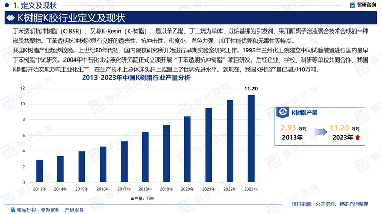 我国K树脂产业起步较晚。上世纪80年代初，复旦大学、北京化工学院、湖北化学所和北京燕山研究院等，先后进行国内早期实验室研究工作。1993年在中石化支持下兰州化工院建立中间试验装置进行国内最早丁苯树脂中试研究。2004年中石化北京燕化研究院正式立项开展“丁苯透明抗冲树脂”项目研发，经五年努力完成了全流程中间试验研究，产品强伸性和光学性能达到了市场商品的水平，并在聚合物结构和工艺方法上申请了一批发明专利。后经企业、学校、科研等单位共同合作，我国K树脂开始实现万吨工业化生产，在生产技术上总体迎头赶上或跟上了世界先进水平。到现在，我国K树脂产量已超过10万吨，