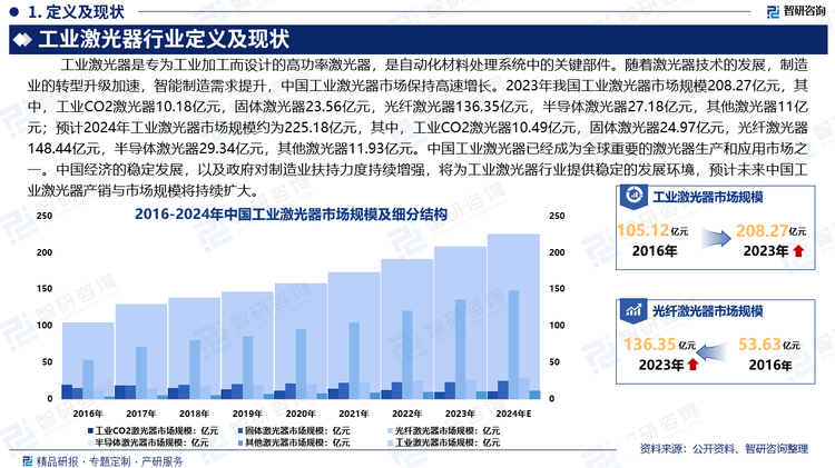 目前，中国工业激光器已经成为全球重要的激光器生产和应用市场之一。中国经济的稳定发展，以及政府对制造业扶持力度持续增强，将为工业激光器行业提供稳定的发展环境，预计未来中国工业激光器产销与市场规模将持续扩大。高端产品和国际市场拓展将成为未来发展的关键方向。