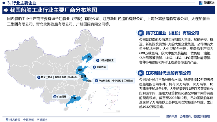 我國造船企業(yè)主要分布在長三角、珠三角和環(huán)渤海造船三大造船基地，選擇這些區(qū)域的骨干造船企業(yè)，可以確保競爭力造船企業(yè)在地域上具有較為全面的代表性。長三角造船企業(yè)包括熔盛重工、中遠(yuǎn)川崎、新世紀(jì)、揚子江、泰州三福、浙江造船、金海重工、揚帆集團(tuán)、江南造船、 滬東中華、外高橋等造船企業(yè)，環(huán)渤海造船企業(yè)包括渤海重工、黃海造船、北海船舶、大連船舶等造船企業(yè)，珠三角造船企業(yè)包括廣船國際、中船龍穴、廈門船舶、中船澄西、文沖船廠等造船企業(yè)。