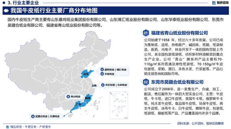 牛皮纸行业的竞争格局相对分散，参与者包括国际大型包装公司、纸张制造商以及小规模制造商。尽管牛皮纸的生产技术相对成熟，进入门槛相对较低，但大型公司因其更强的供应链和分销网络，在市场上占据了较大的份额。目前，我国牛皮纸行业参与企业有山东晨鸣纸业集团股份有限公司、山东博汇纸业股份有限公司、山东华泰纸业股份有限公司、东莞市昊疆合纸业有限公司、福建省青山纸业股份有限公司等。