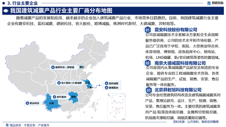 目前，我國建筑減震行業(yè)主要企業(yè)有震安科技股份有限公司、上海藍(lán)科建筑減震科技股份有限公司、中建研科技股份有限公司、江蘇容大減震科技股份有限公司、上海路博減振科技股份有限公司、株洲時(shí)代新材料科技股份有限公司、南京大德減震科技有限公司、北京羿射旭科技有限公司等。