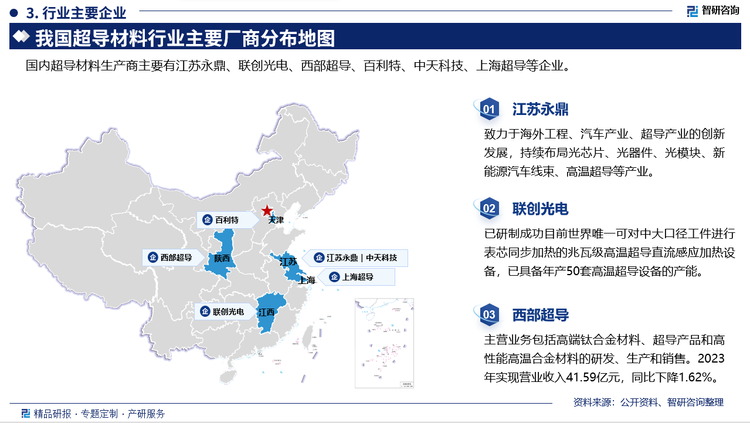其中江苏永鼎致力于海外工程、汽车产业、超导产业的创新发展，持续布局光芯片、光器件、光模块、新能源汽车线束、高温超导等产业。联创光电已研制成功目前世界唯一可对中大口径工件进行表芯同步加热的兆瓦级高温超导直流感应加热设备，已具备年产50套高温超导设备的产能。西部超导主营业务包括高端钛合金材料、超导产品和高性能高温合金材料的研发、生产和销售。2023年实现营业收入41.59亿元，同比下降1.62%。