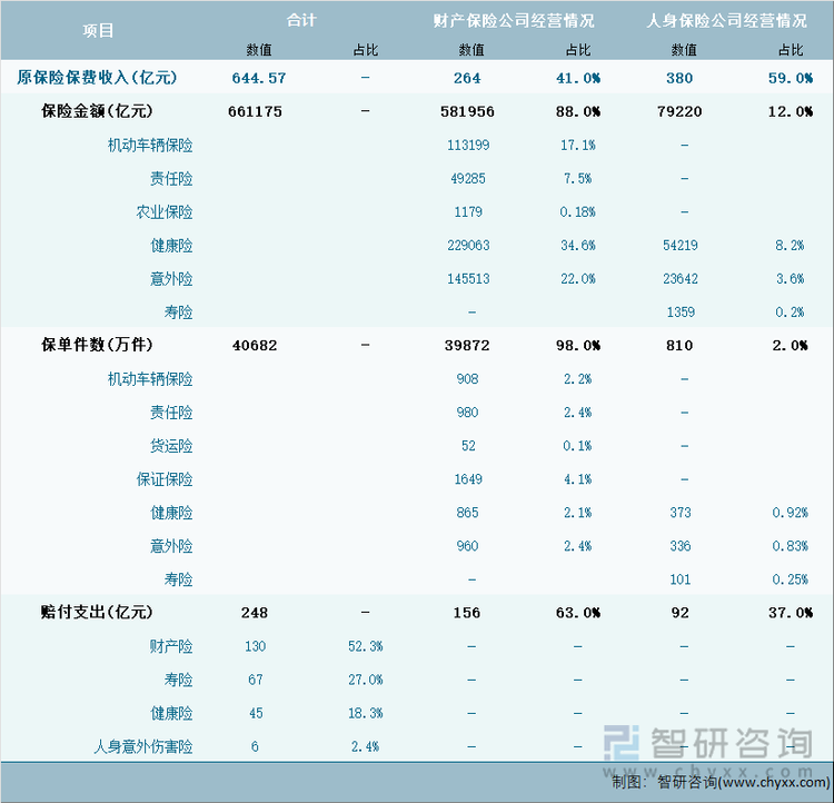 2024年1-9月新疆维吾尔自治区保险业经营详情表