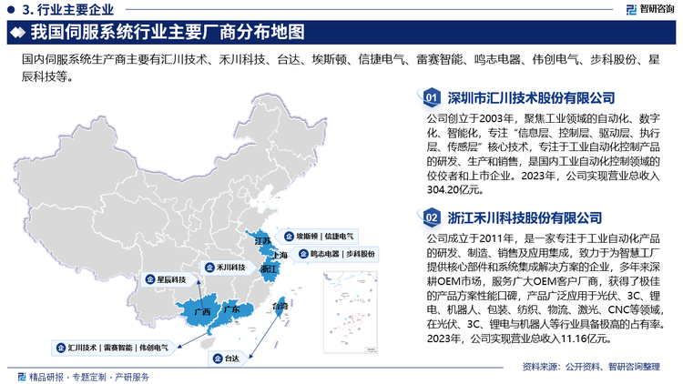 我国伺服系统市场主要分为日韩品牌、欧美品牌和国产品牌三大阵营，由于需要的技术水平较高，伺服系统市场一直为外资品牌主导。近年来，国内厂商通过引进、消化吸收国际先进技术等举措，不断加强伺服系统相关的技术研发和生产能力，国产伺服系统的产品质量和技术水平不断提升，并逐渐在国内市场中取得一定的份额，但与国际知名企业相比，其在整体性能、可靠性上仍存在一定差距。具体来看，目前我国伺服系统行业领先企业有汇川技术、禾川科技、台达、埃斯顿、信捷电气、雷赛智能、鸣志电器、伟创电气、步科股份、星辰科技等。