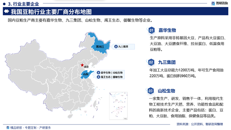 其中嘉华生物生产原料采用非转基因大豆，产品有大豆蛋白大豆油、大豆膳食纤维、拉丝蛋白、低温食用豆粕等。九三集团年可生产食用油年加工大豆总能力1200万吨，220万吨，蛋白饲料960万吨。山松生物是一家集生产、研发、销售于一体，利用现代生物工程技术生产天然、营养、功能性食品和配料的高新技术企业，主要产品包括:蛋白、豆粕、大豆肽、食用油脂、保健食品等品类。