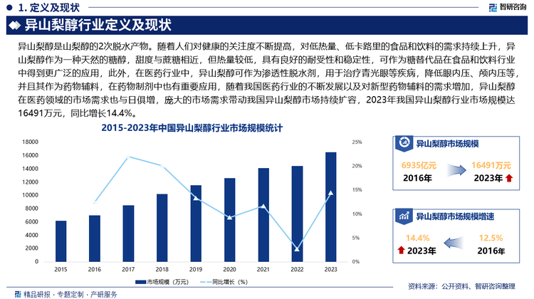 未来，随着异山梨醇应用领域的不断拓展，下游市场对产品质量和纯度的要求也越来越高，特别是在医药和电子材料等领域，对异山梨醇的纯度要求极为严格，异山梨醇生产企业将加大对产品质量和纯度的控制和提升力度，通过优化生产工艺、加强质量检测等方式，提高产品的质量和纯度，以满足不同领域的需求。此外，在环保政策日益严格的背景下，异山梨醇行业将更加注重绿色环保发展，异山梨醇生产企业将加强对生产过程中的废水、废气、废渣等污染物的治理，减少对环境的影响。