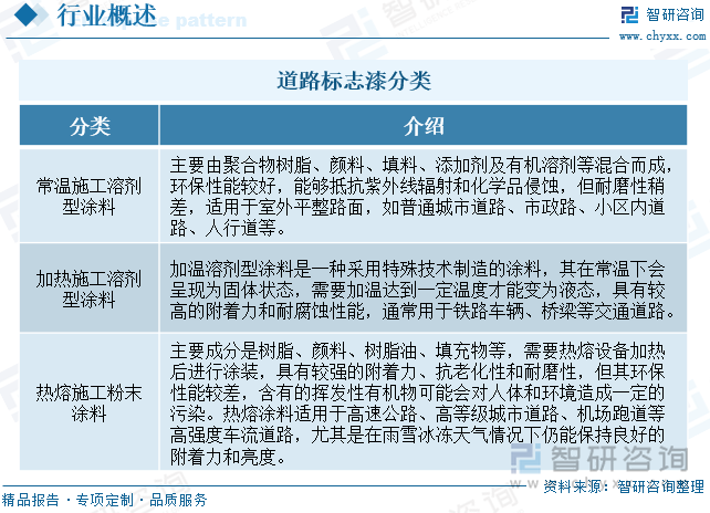 道路标志漆分类