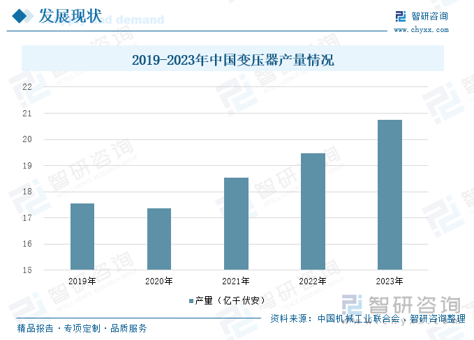 2019-2023年中國變壓器產(chǎn)量情況