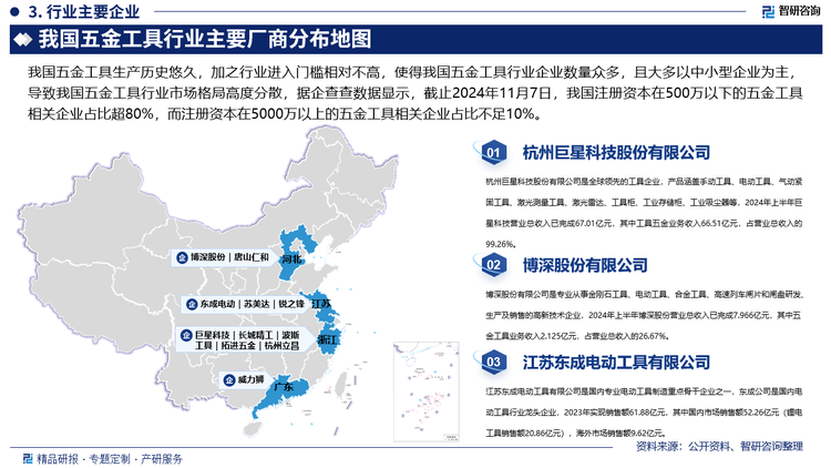 目前，我國(guó)五金工具行業(yè)內(nèi)代表企業(yè)主要包括巨星科技、博深股份、東成電動(dòng)、長(zhǎng)城精工、波斯工具、威力獅、唐山仁和等，其中，巨星科技擁有一支資深的專業(yè)工具產(chǎn)品和非工具類消費(fèi)品研發(fā)團(tuán)隊(duì)，始終致力于新產(chǎn)品的研發(fā)創(chuàng)新，秉持細(xì)節(jié)決定成敗的理念，提升產(chǎn)品的功能性和附加值，確保公司的長(zhǎng)期核心競(jìng)爭(zhēng)力，2023年，巨星科技研發(fā)投入3.23億元，設(shè)計(jì)新產(chǎn)品1828項(xiàng)，新增專利申請(qǐng)和專利授權(quán)均超200項(xiàng)。